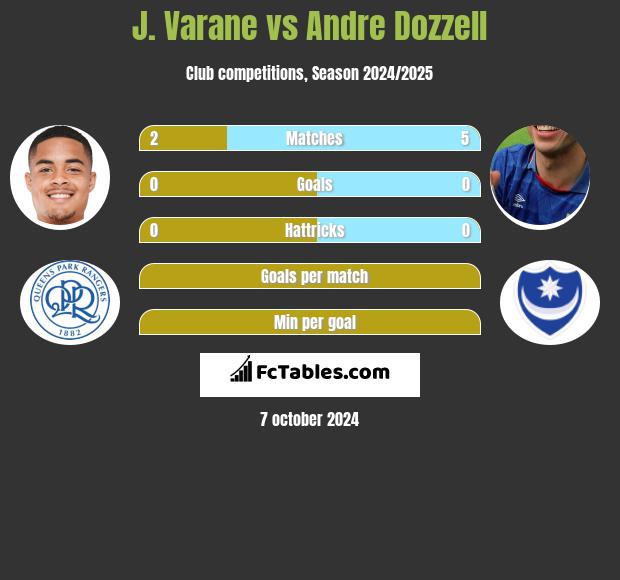 J. Varane vs Andre Dozzell h2h player stats