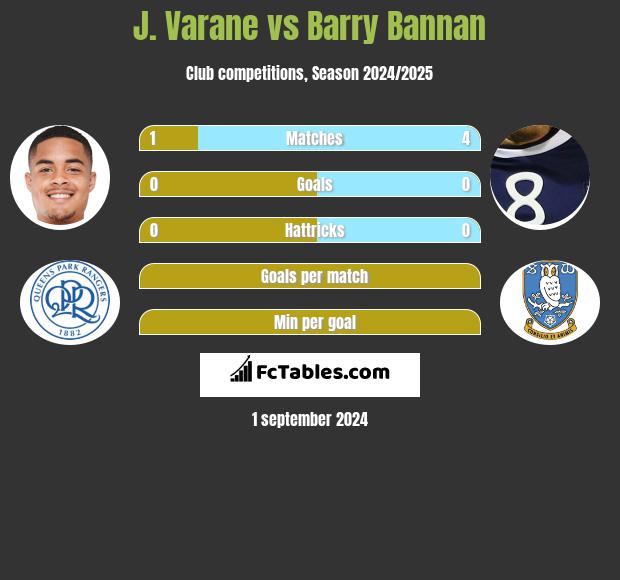 J. Varane vs Barry Bannan h2h player stats