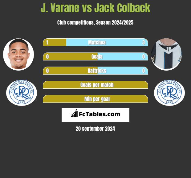 J. Varane vs Jack Colback h2h player stats