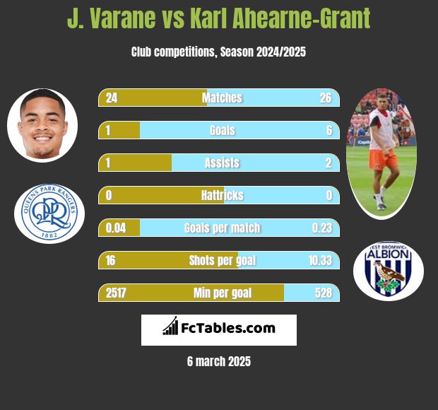 J. Varane vs Karl Ahearne-Grant h2h player stats