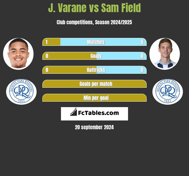 J. Varane vs Sam Field h2h player stats