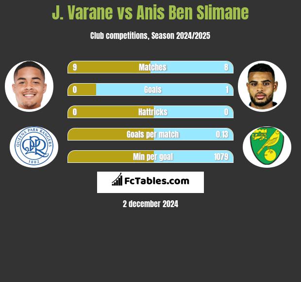 J. Varane vs Anis Ben Slimane h2h player stats