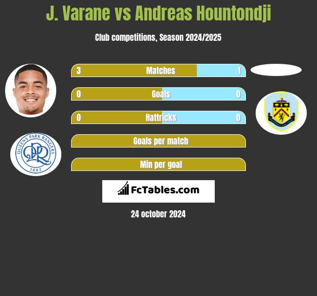 J. Varane vs Andreas Hountondji h2h player stats