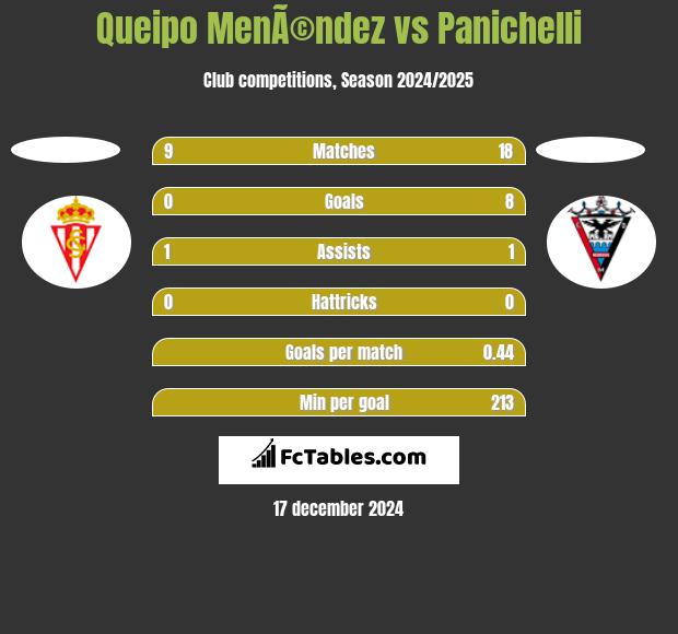 Queipo MenÃ©ndez vs Panichelli h2h player stats