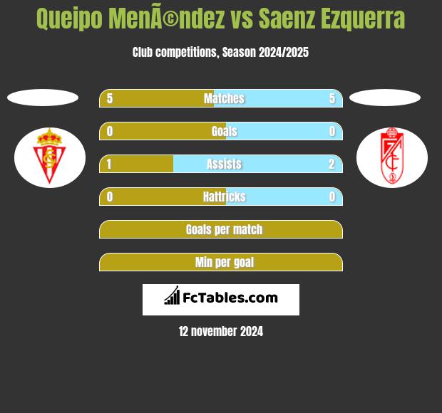 Queipo MenÃ©ndez vs Saenz Ezquerra h2h player stats