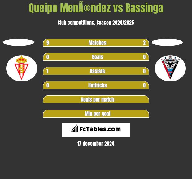 Queipo MenÃ©ndez vs Bassinga h2h player stats