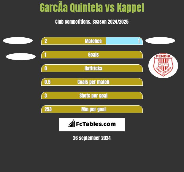 GarcÃ­a Quintela vs Kappel h2h player stats