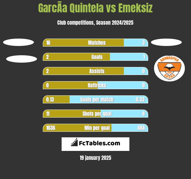 GarcÃ­a Quintela vs Emeksiz h2h player stats