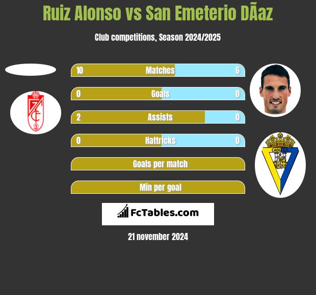 Ruiz Alonso vs San Emeterio DÃ­az h2h player stats