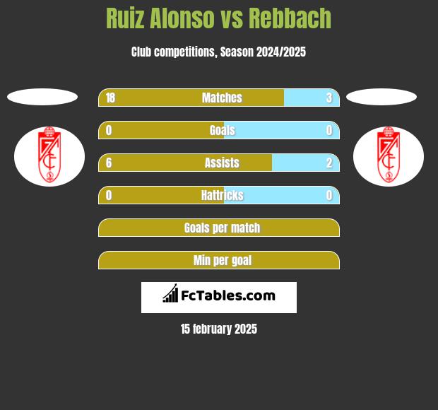 Ruiz Alonso vs Rebbach h2h player stats