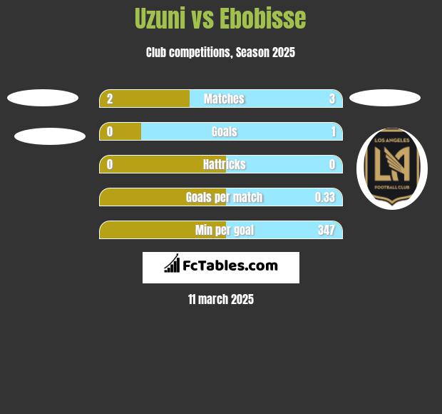 Uzuni vs Ebobisse h2h player stats