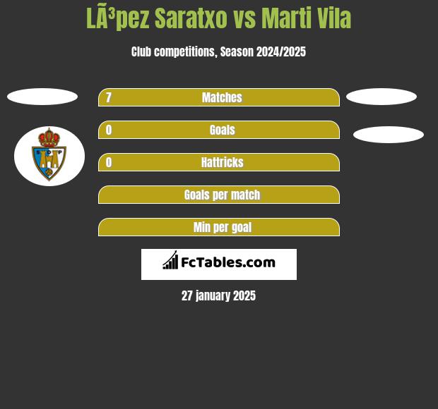 LÃ³pez Saratxo vs Marti Vila h2h player stats