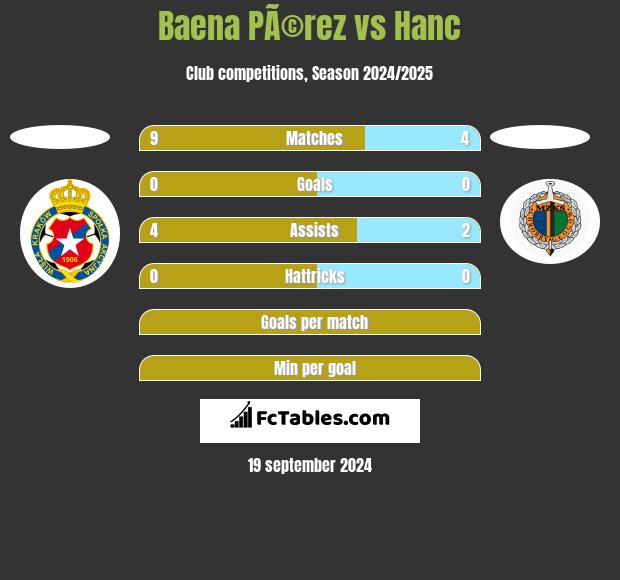 Baena PÃ©rez vs Hanc h2h player stats