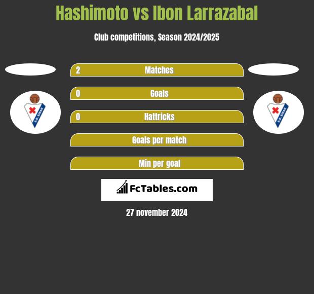 Hashimoto vs Ibon Larrazabal h2h player stats