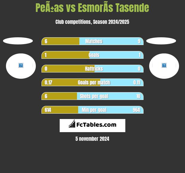 PeÃ±as vs EsmorÃ­s Tasende h2h player stats