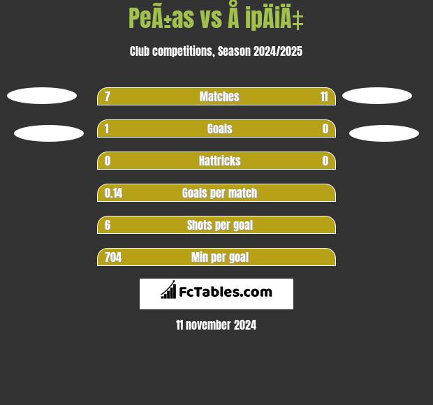 PeÃ±as vs Å ipÄiÄ‡ h2h player stats