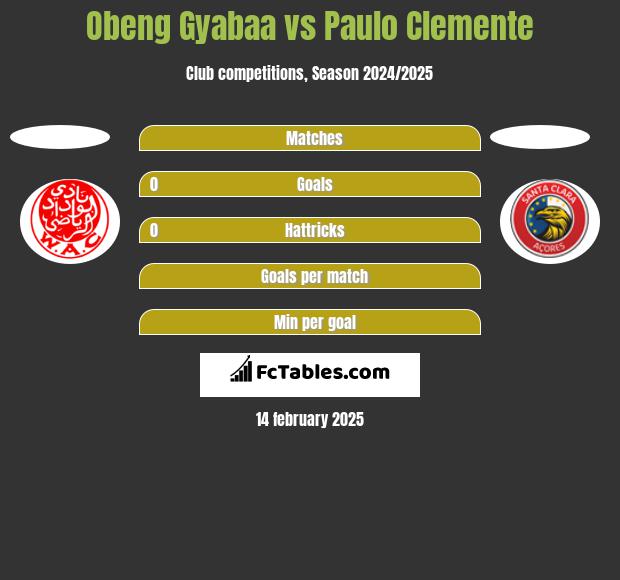 Obeng Gyabaa vs Paulo Clemente h2h player stats