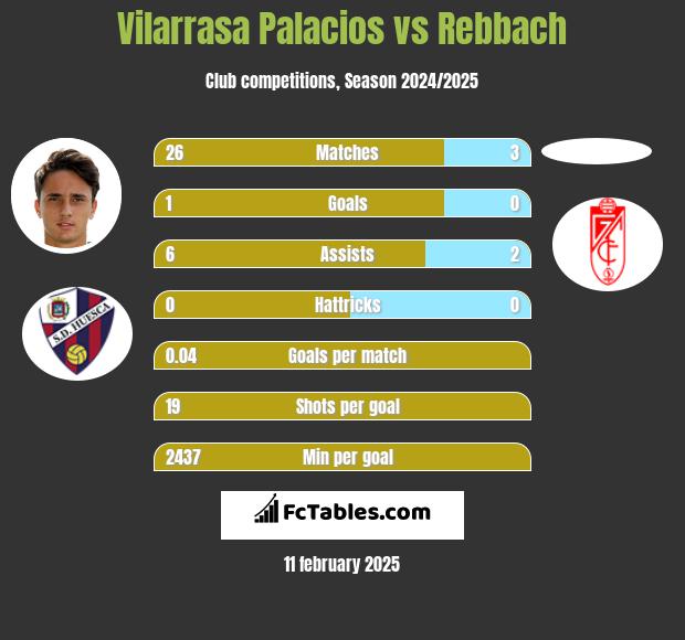 Vilarrasa Palacios vs Rebbach h2h player stats