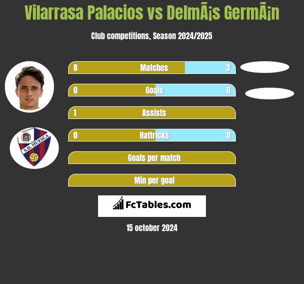 Vilarrasa Palacios vs DelmÃ¡s GermÃ¡n h2h player stats