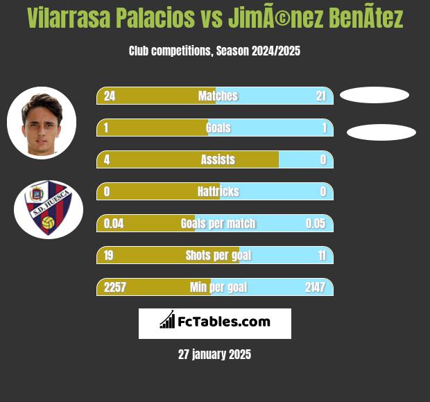 Vilarrasa Palacios vs JimÃ©nez BenÃ­tez h2h player stats