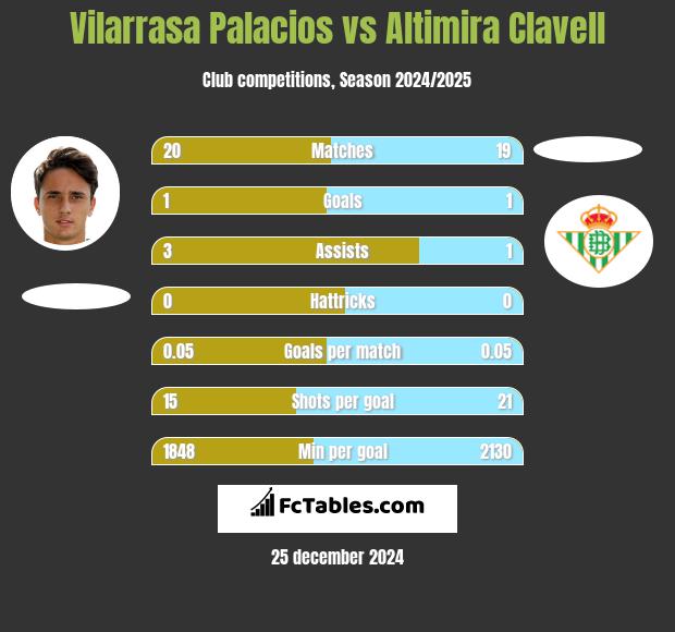 Vilarrasa Palacios vs Altimira Clavell h2h player stats