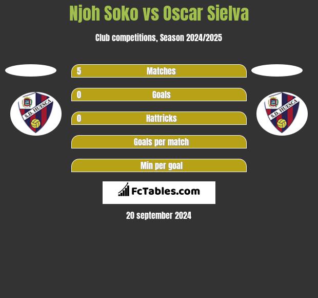 Njoh Soko vs Oscar Sielva h2h player stats