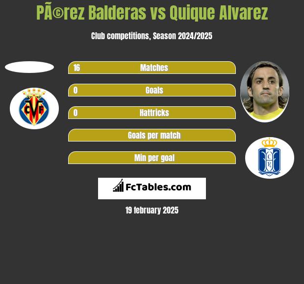 PÃ©rez Balderas vs Quique Alvarez h2h player stats