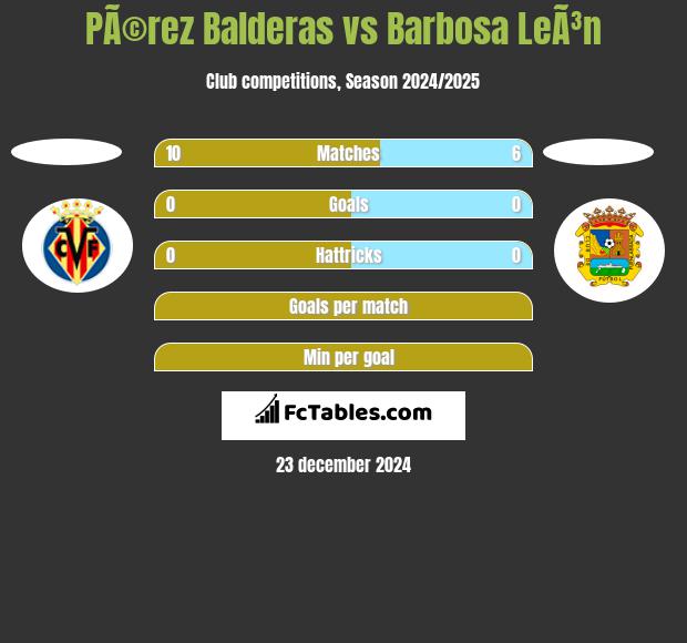 PÃ©rez Balderas vs Barbosa LeÃ³n h2h player stats