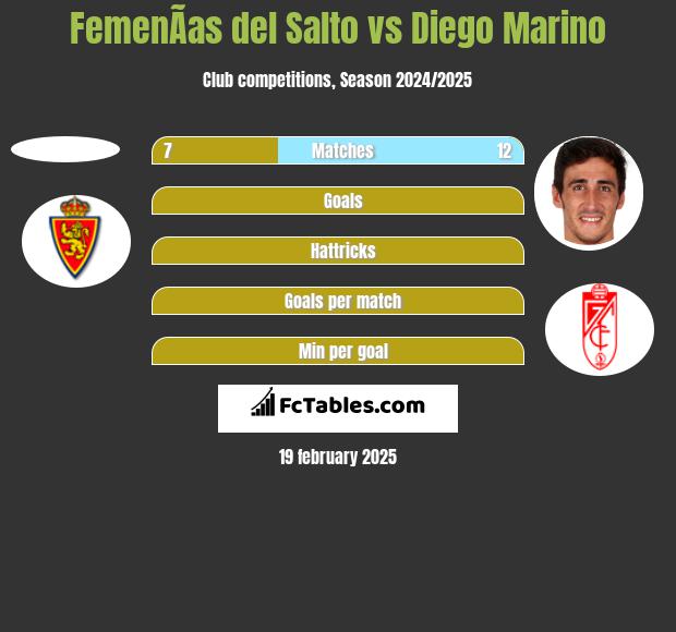 FemenÃ­as del Salto vs Diego Marino h2h player stats