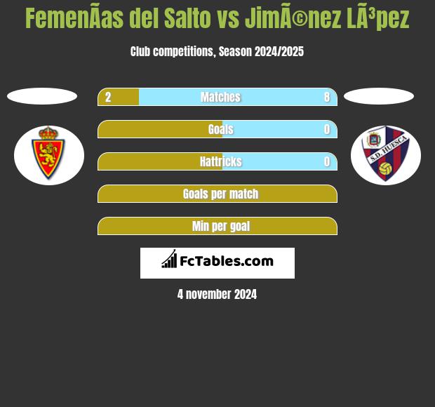 FemenÃ­as del Salto vs JimÃ©nez LÃ³pez h2h player stats