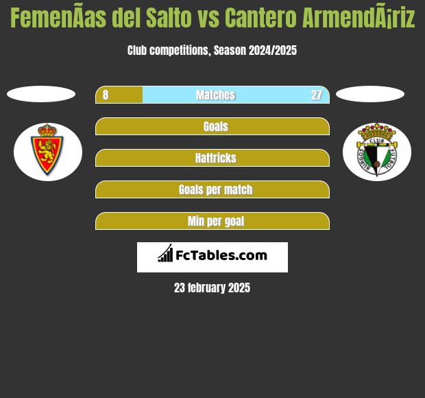 FemenÃ­as del Salto vs Cantero ArmendÃ¡riz h2h player stats