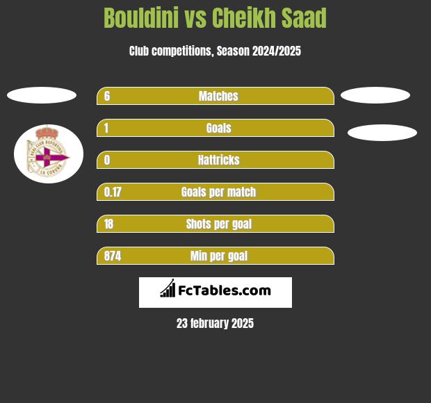 Bouldini vs Cheikh Saad h2h player stats