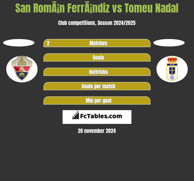 San RomÃ¡n FerrÃ¡ndiz vs Tomeu Nadal h2h player stats