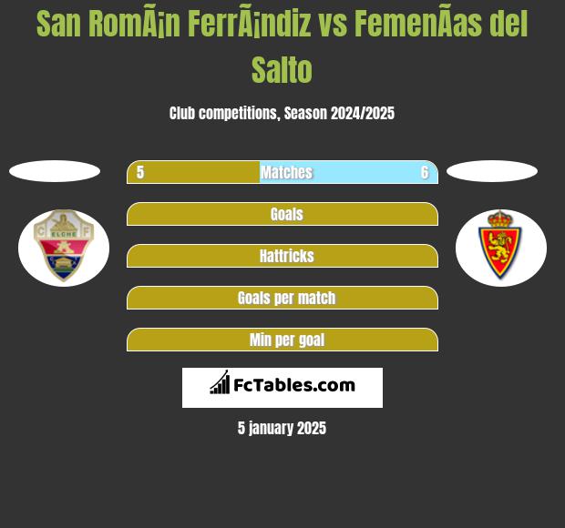 San RomÃ¡n FerrÃ¡ndiz vs FemenÃ­as del Salto h2h player stats