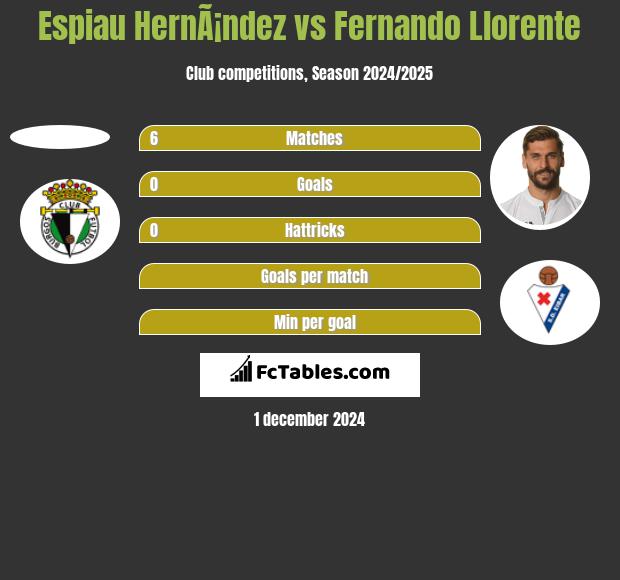 Espiau HernÃ¡ndez vs Fernando Llorente h2h player stats