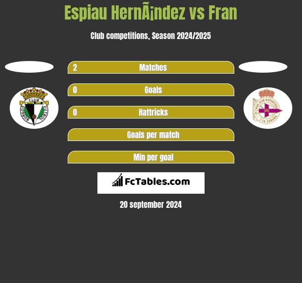 Espiau HernÃ¡ndez vs Fran h2h player stats