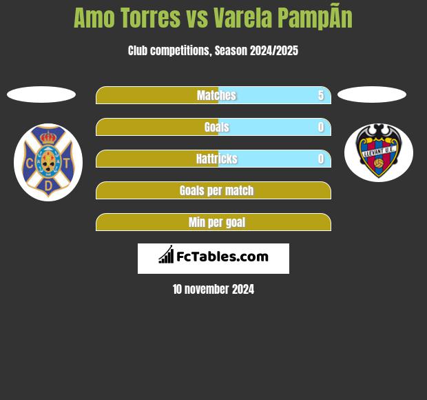 Amo Torres vs Varela PampÃ­n h2h player stats