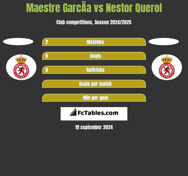 Maestre GarcÃ­a vs Nestor Querol h2h player stats