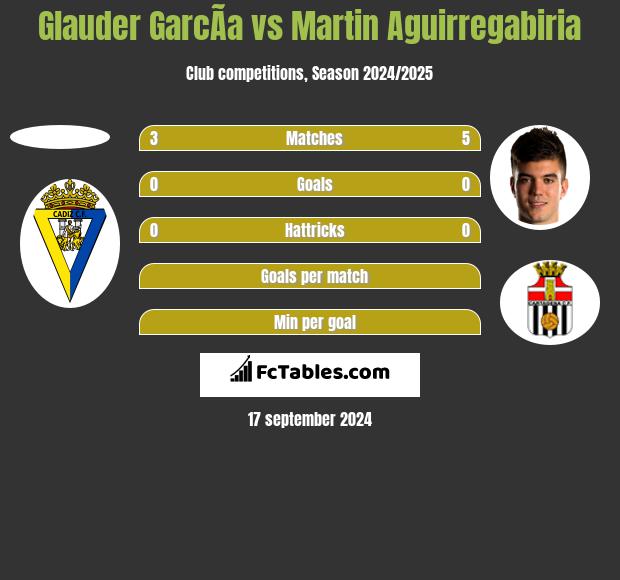 Glauder GarcÃ­a vs Martin Aguirregabiria h2h player stats