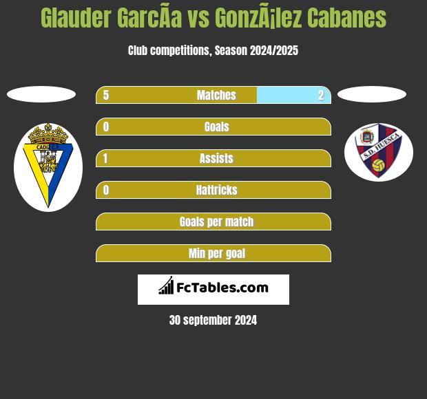 Glauder GarcÃ­a vs GonzÃ¡lez Cabanes h2h player stats