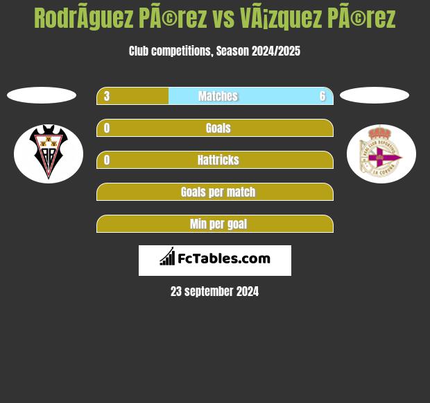 RodrÃ­guez PÃ©rez vs VÃ¡zquez PÃ©rez h2h player stats