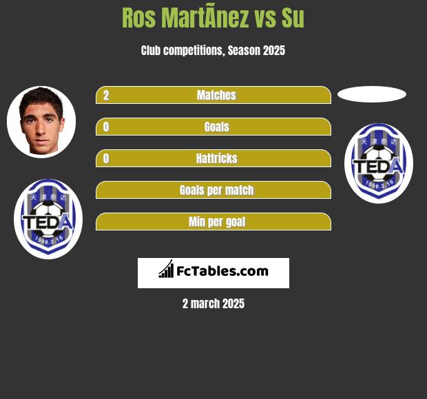 Ros MartÃ­nez vs Su h2h player stats