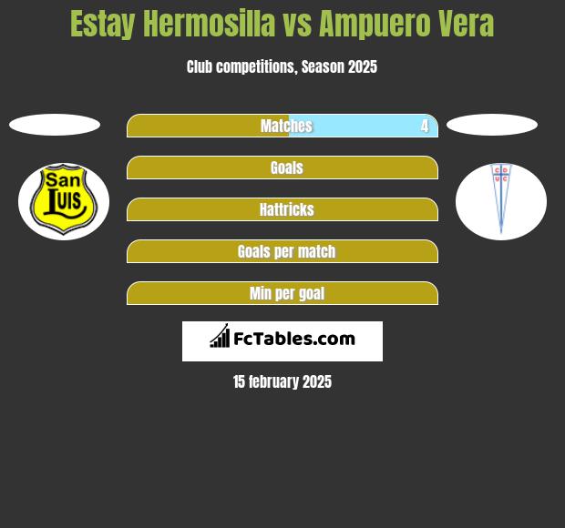 Estay Hermosilla vs Ampuero Vera h2h player stats