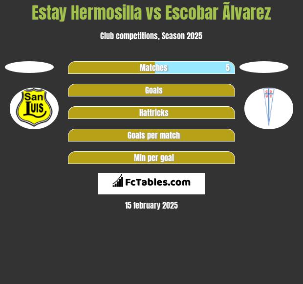 Estay Hermosilla vs Escobar Ãlvarez h2h player stats