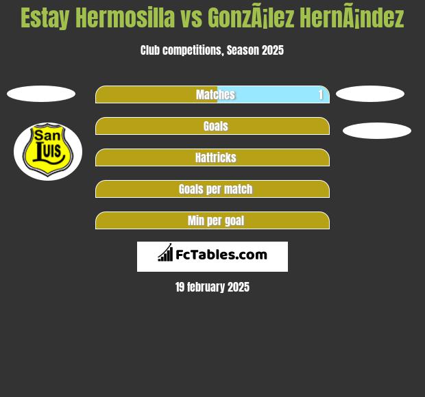 Estay Hermosilla vs GonzÃ¡lez HernÃ¡ndez h2h player stats