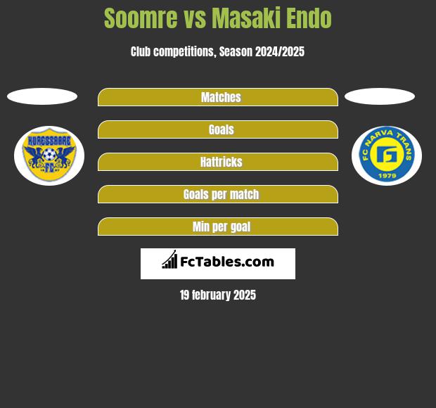 Soomre vs Masaki Endo h2h player stats