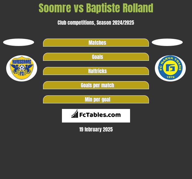 Soomre vs Baptiste Rolland h2h player stats