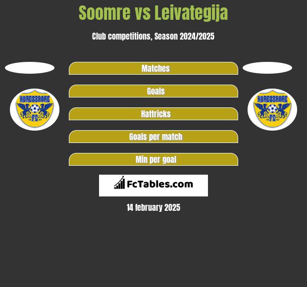 Soomre vs Leivategija h2h player stats