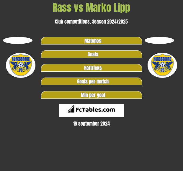 Rass vs Marko Lipp h2h player stats