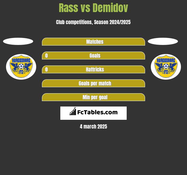 Rass vs Demidov h2h player stats